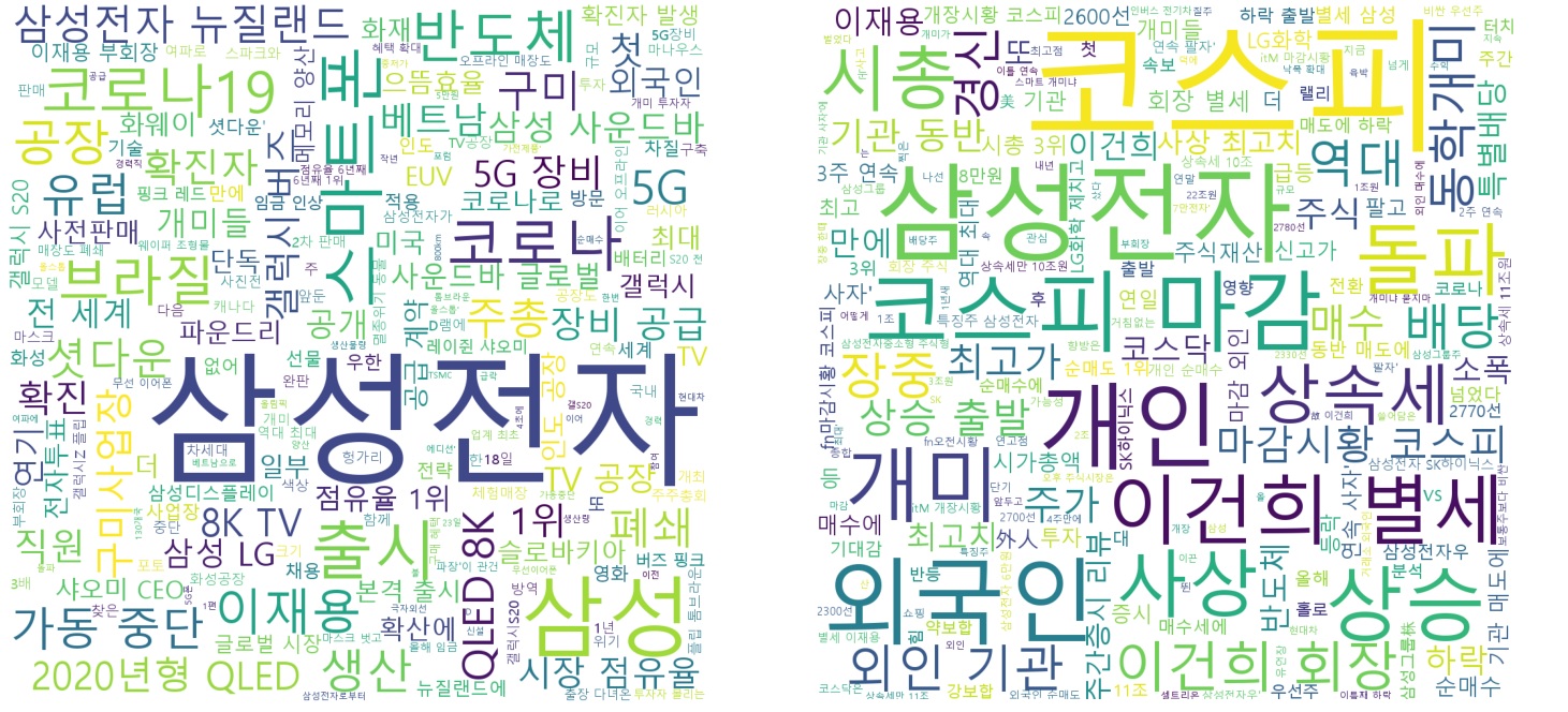 삼성전자와 삼성전자(우) 주식가치에 대한 분석